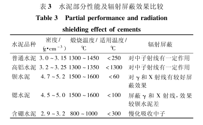 九龙坡硫酸钡的铅当量防护